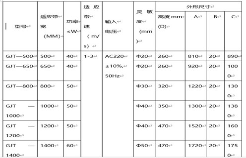 GJT-F系列金屬探測儀(窗口式)，遠力磁電公司生產(chǎn)的GJT系列金屬探測儀，在金屬探測儀領(lǐng)域和國內(nèi)外均有較高的知名度，在國內(nèi)外市場具有較高市場占有率。 一、GJT-F系列金屬探測儀(窗口式)主要應(yīng)用 1、GJT系列金屬探測儀主要用于礦山(石礦.鐵礦.金礦等)、水泥、選煤、火力發(fā)電、冶金、化工、造紙、林業(yè)、環(huán)保、建材等行業(yè)的皮帶輸送機中。 2、它利用金屬進入傳感器電磁場時所產(chǎn)生的變化信號，通過電子技術(shù)對其進行處理并驅(qū)動執(zhí)行機構(gòu)(電磁鐵、電機開關(guān))動作，從而排出有害金屬,將金屬異物探測排除，以提高產(chǎn)品質(zhì)量和確保設(shè)備的安全運行。 二、GJT-F系列金屬探測儀(窗口式)如何探測 1、該金屬探測儀主要包括數(shù)控箱和傳感器兩大部分，采用最先進的數(shù)字化處理技術(shù)，自動分析礦石的成分及品位，場效應(yīng)補償，專用芯片數(shù)字電路，采用數(shù)字移相檢測、多頻率、多頻道技術(shù)，性能穩(wěn)定，檢測靈敏度高，抗干擾能力強。 2、在工礦企業(yè)有磁性(品位在70%的鐵礦石)或非磁性散裝物料帶式輸送及處理系統(tǒng)中，傳感器安裝在除鐵器和破碎機之間，能準確探測出混在物料中的各種金屬雜物如：鐵、鋼、錳鋼、不銹鋼、銅、鋁等。 3、解決了長期困擾鐵礦、石礦等礦山企業(yè)用除鐵器無法批排出大塊鐵、鋼、錳鋼等對后端設(shè)備造成嚴重破壞的金屬這一問題。該項目研制成功徹底解決了鐵磁性礦無法用除鐵器排除的問題，在金屬探測儀領(lǐng)域填補了國內(nèi)空白。 三、GJT-F系列金屬探測儀(窗口式)工作原理 1、在電路設(shè)計中應(yīng)用了最新金屬檢測技術(shù)——數(shù)字移相及數(shù)字化檢測技術(shù)，高靈敏度設(shè)計，將220V交流電轉(zhuǎn)換成直流電源，通過數(shù)字電路將高頻電流供給傳感器，形成高頻磁場。 2、當有金屬通過傳感器時，金屬中產(chǎn)生渦流，通過放大電路將被放大的輸出信號送回控制回路，產(chǎn)生控制信號，控制驅(qū)動電路輸出，使本機報警指示輸出、外界輸出動作，從而達到利用金屬進入傳感器電磁場范圍時所產(chǎn)生的微弱變化信號，通過工控數(shù)字電路對之進行分析處理并驅(qū)動執(zhí)行機構(gòu)動作，從而排出危害金屬。 3、檢測靈敏度最高可達φ20mm鐵、鋁球，并且靈敏度調(diào)試簡單方便，最高靈敏度會隨傳感器的不同而有所改變。 四、GJT-F系列金屬探測儀(窗口式)